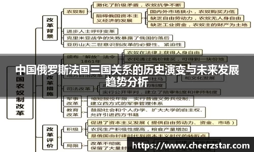 中国俄罗斯法国三国关系的历史演变与未来发展趋势分析