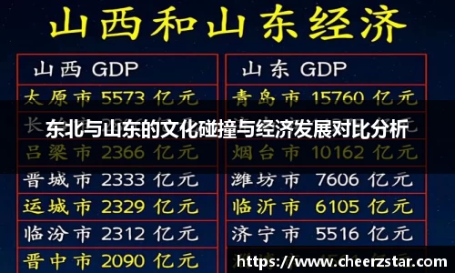 东北与山东的文化碰撞与经济发展对比分析