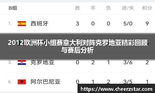 2012欧洲杯小组赛意大利对阵克罗地亚精彩回顾与赛后分析